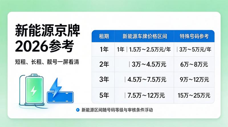 京牌租赁与车辆过户流程