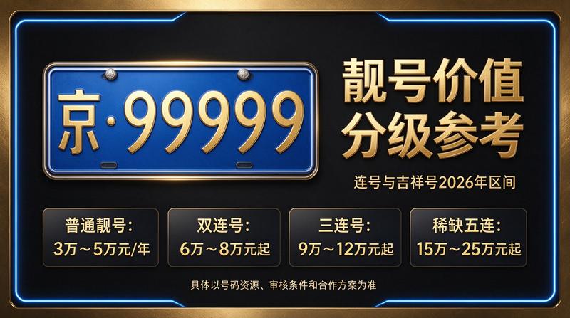 2026北京京牌租赁服务现场